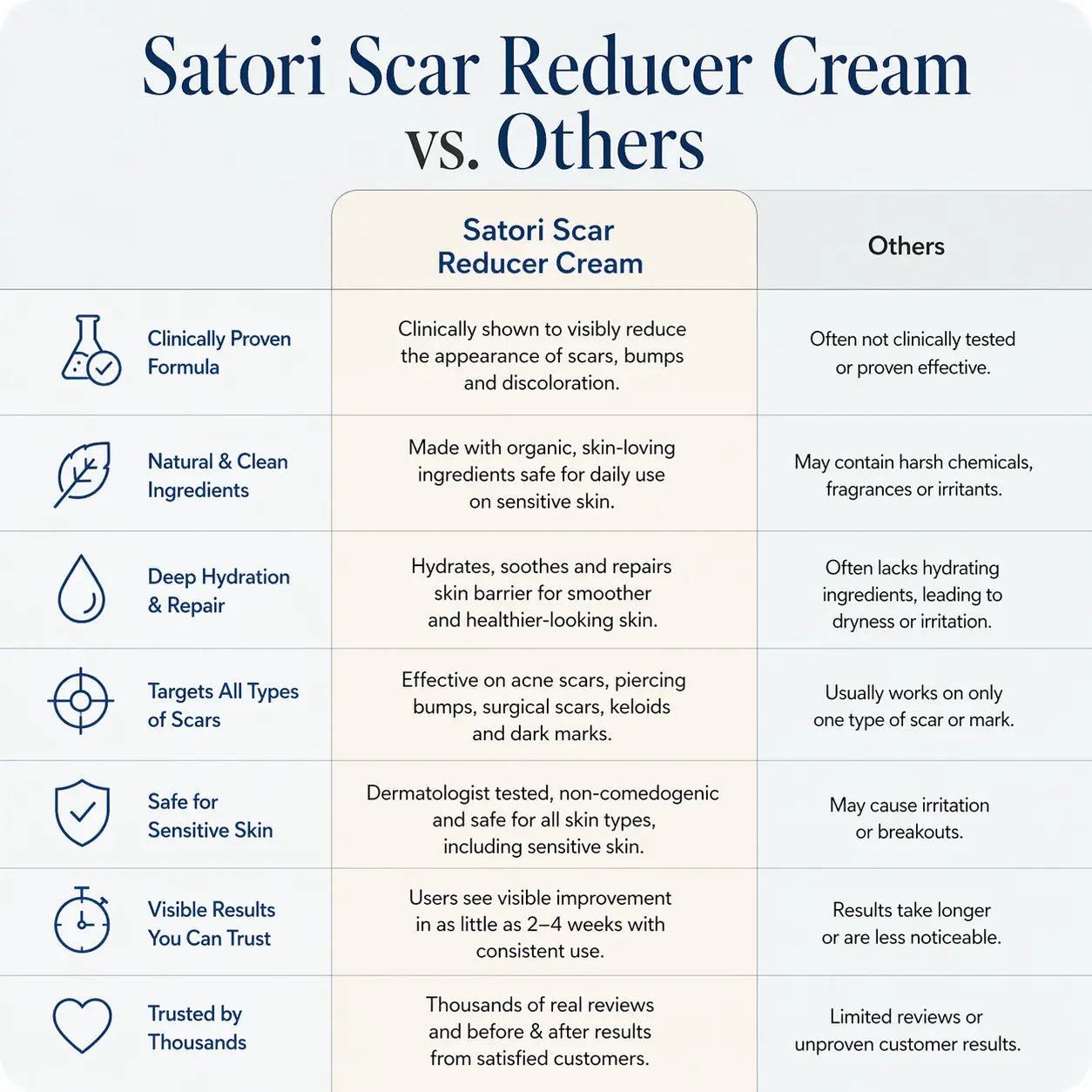 Critical Care Piercing Bump & Scar Reducer Satori Cosmetics
