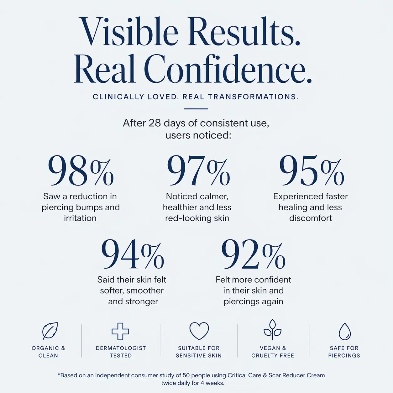 Critical Care Piercing Bump & Scar Reducer