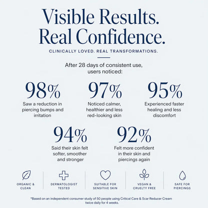 Critical Care Piercing Bump & Scar Reducer